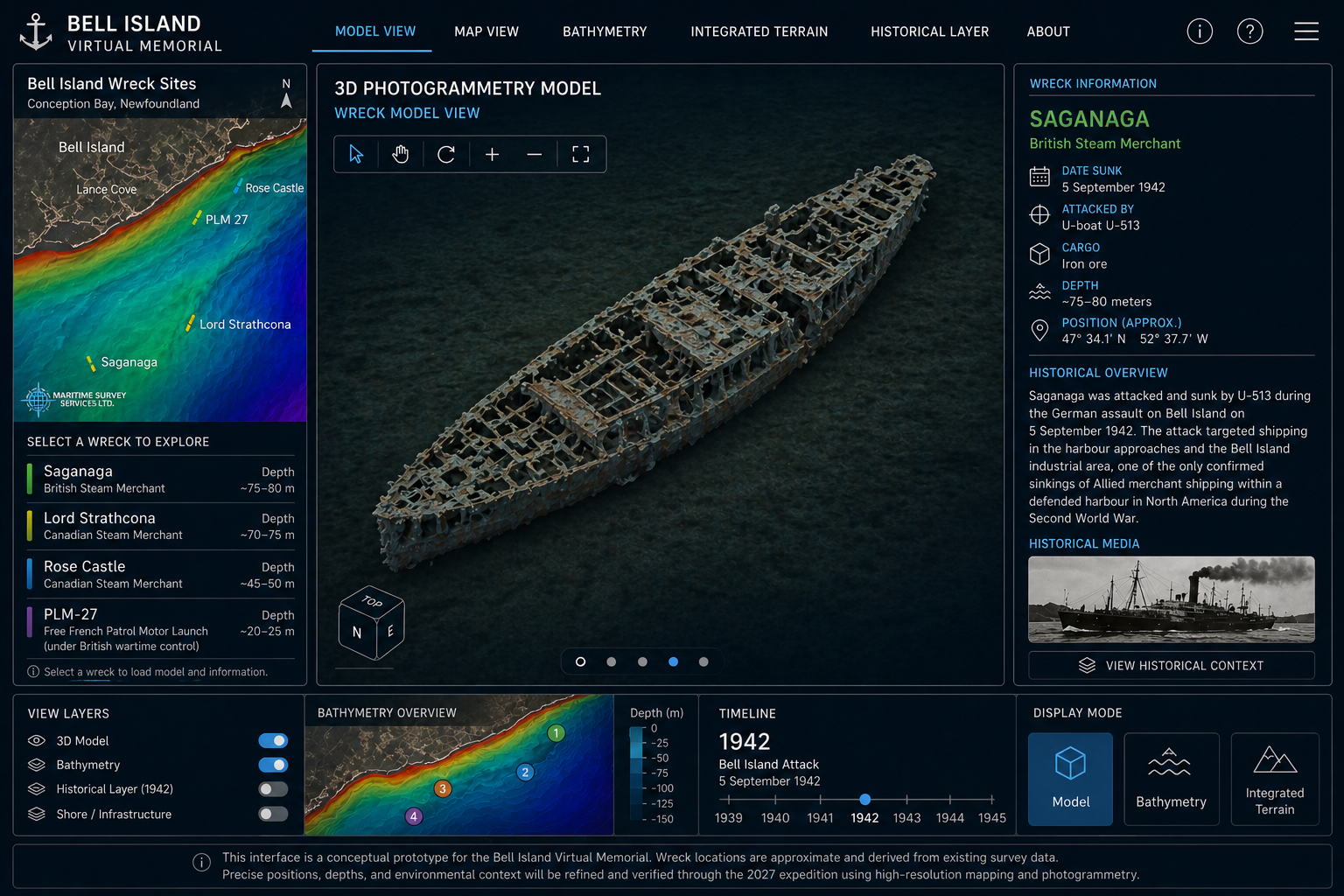 An Evolving Digital Platform
